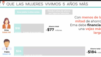 Imagen del artículo: Charla de la Dirección de Egresados y Empleabilidad